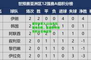 星空体育入口|山东队客场全胜，喜迎胜利领先积分主场优势