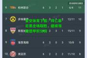 星空体育下载：拜仁慕尼黑主场取胜，继续领跑德甲积分榜