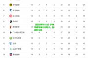 【星空体育入口】多特蒙德客场力克对手，登顶积分榜