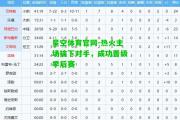 星空体育官网-热火主场擒下对手，成功晋级季后赛