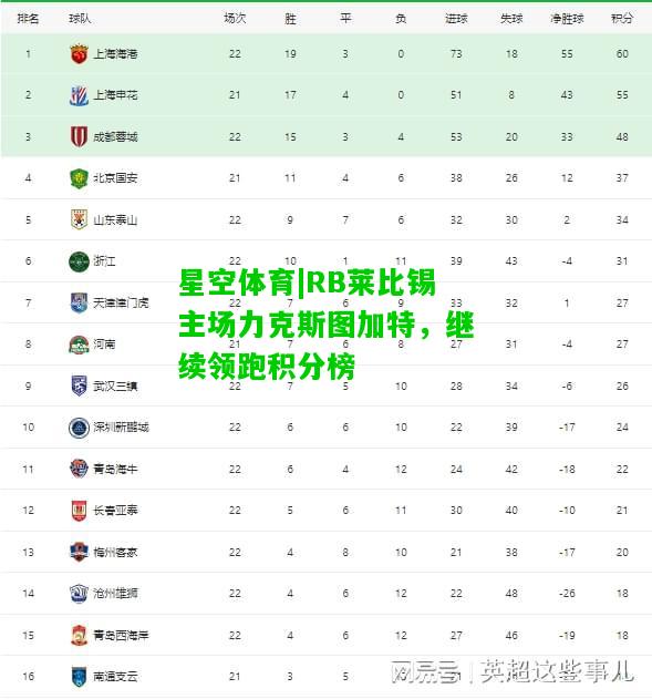 RB莱比锡主场力克斯图加特，继续领跑积分榜
