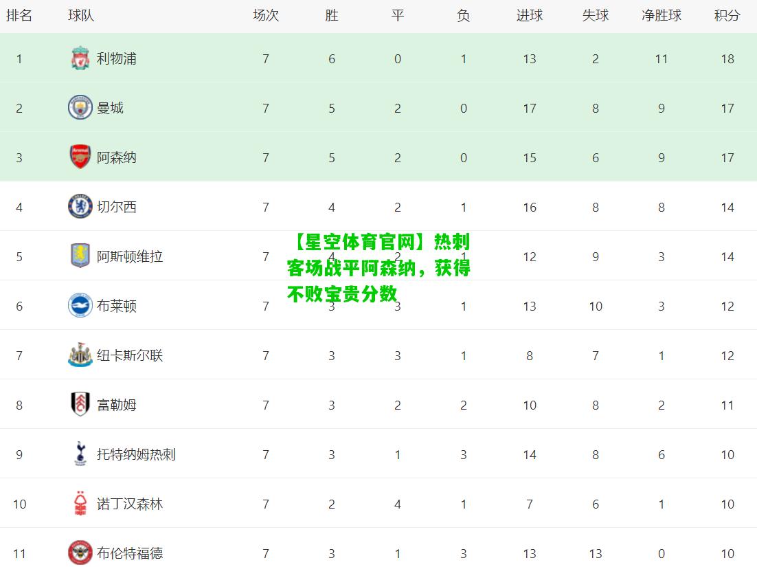 热刺客场战平阿森纳，获得不败宝贵分数